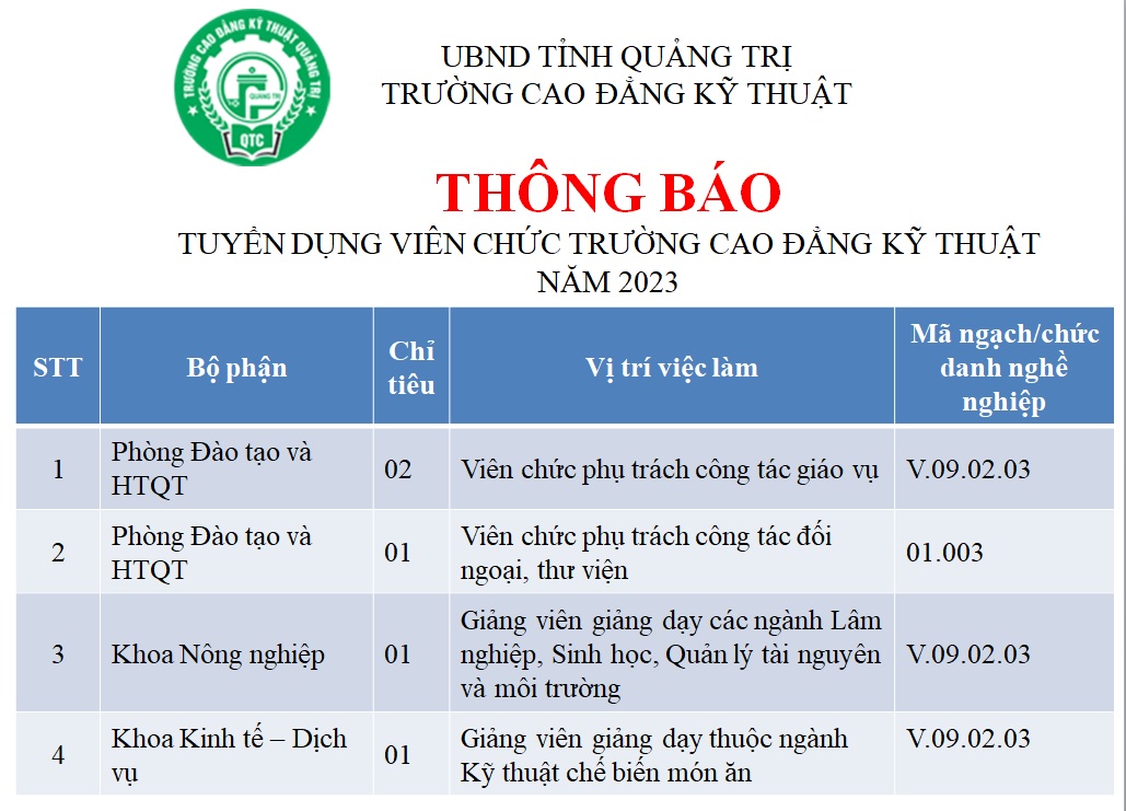 Thông báo tuyển dụng viên chức năm 2023